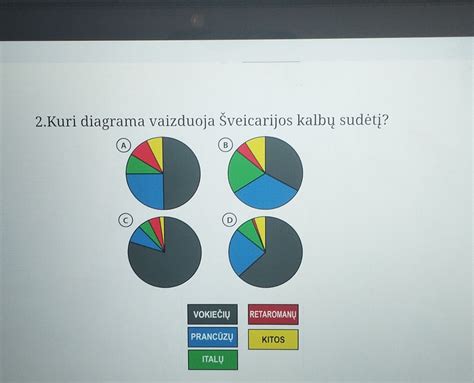 Diagrama, rodanti granito sudėtį
