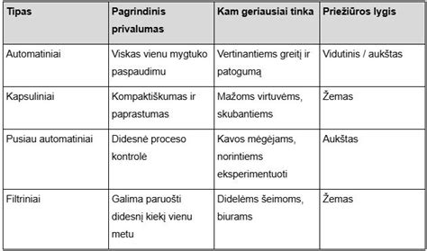Palyginimas: įvairių tipų plytelių deriniai