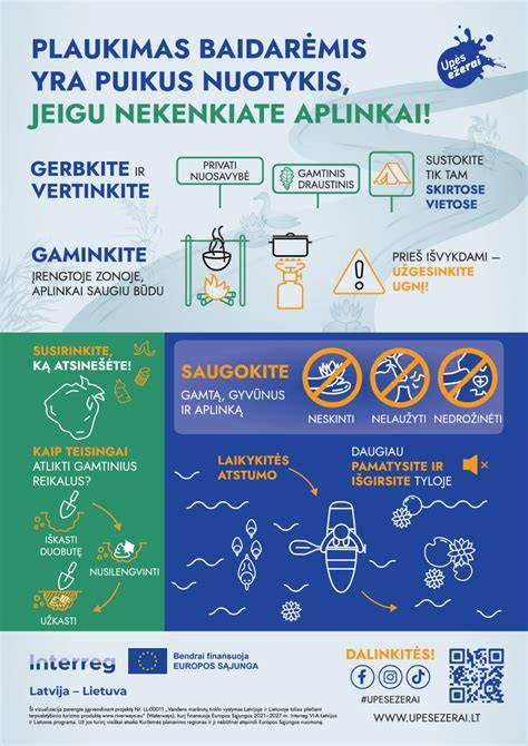 Infografika: vandens atstūmimas ir kvėpavimo savybės