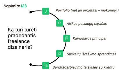 Infografika: kaip veikia online rusų-lietuvių žodynas ir bendradarbiavimo principai