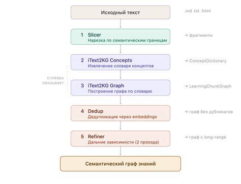 Схема: как русский-литовский словарь предусматривает поиск и редактирование