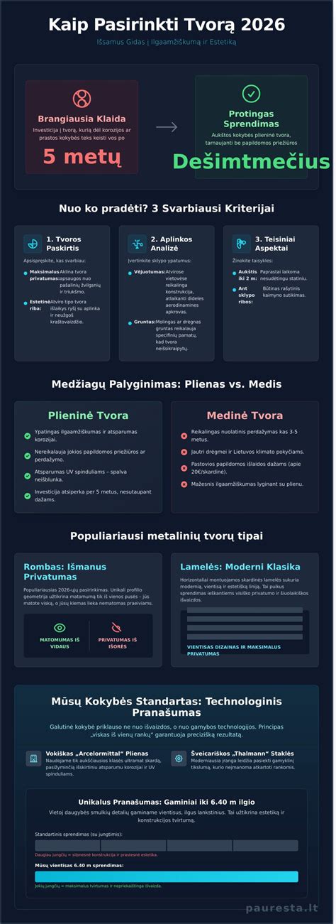 infografika: kaip pasirinkti ankerio tipą