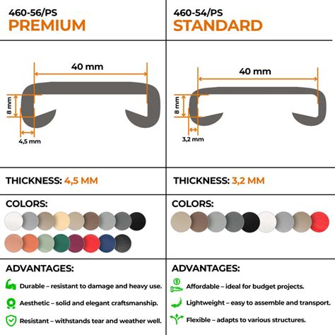 Vaikiskas_konstruktorius_pvc_infografika