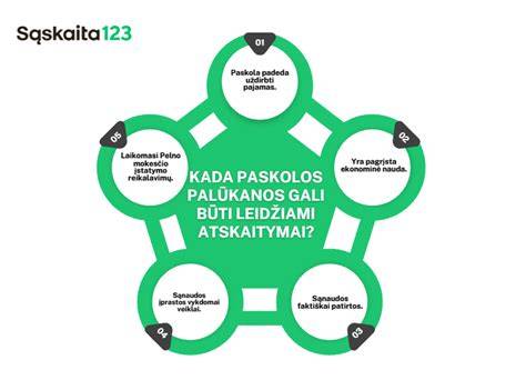Infografika: II. Gali būti atskira nuoroda, pavyzdžiui, palyginimas tarp medinių, laminatinių ir vinilinių grindų