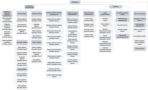 Gaisro apsaugos klasifikavimo schema