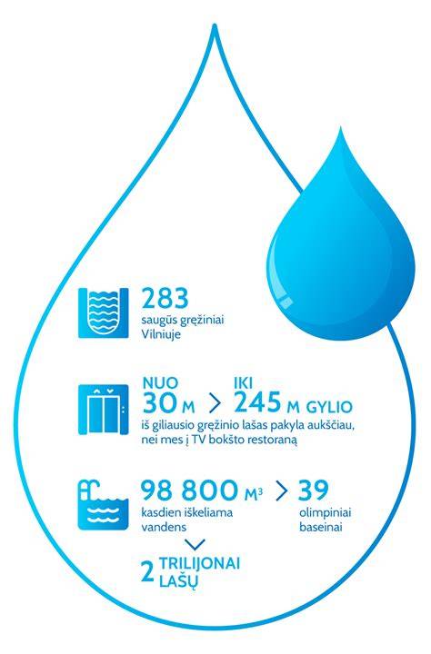 Infografikas: vandens srovės pjovimo eiga (brėžiniai, įranga, parametrai, kokybės kontrolė)