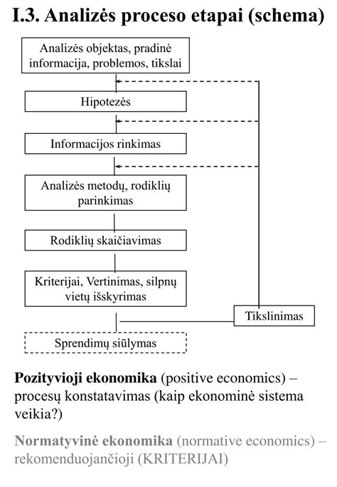 Schema: tinkavimo proceso etapai
