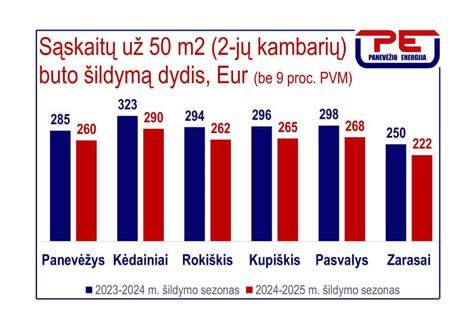 Infografika: Dažymo ir plėvelės palyginimas: kaina, laikotarpiai, kokybė