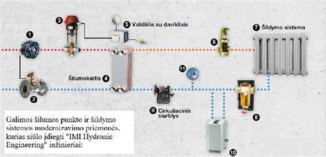 Infografika: lyginamosios šildymo sistemos (elektrinis, infraraudonasis, vandens grindu šildymo plėvelė)