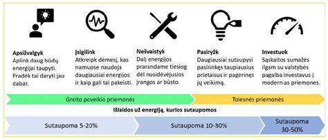 Infografika: plieninės skardos privalumai ir energijos taupymas