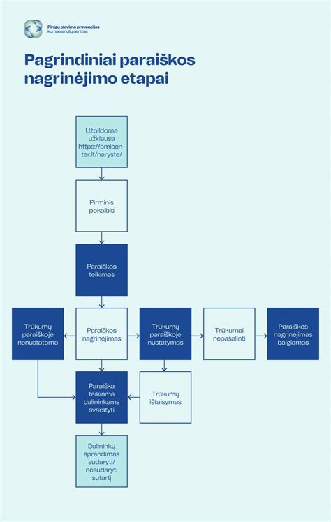 Karštojo sezono kondensacijos prevencijos schema