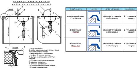 Įvairūs SCHOCK kriauklių montavimo tipai
