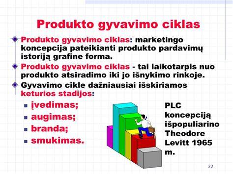 VMI kliento profilio gyvavimo ciklas infografika: kriterijai, spalvos ir dalijimosi galimybės
