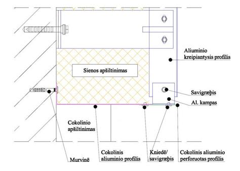 Infografika: cokolinis aliuminio profilis ir jo montavimo schema