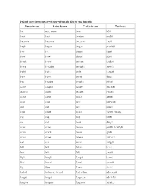 Lentelė su veiksmažodžių formų pavyzdžiais