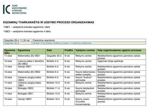 Infografika: maisto pramonės ar pamatų hidroizoliacijos proceso schema