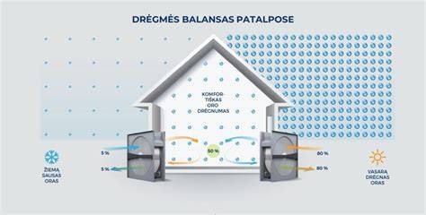 Termografija: šiluminis komfortas SIP namuose
