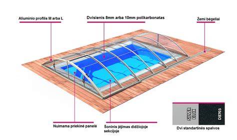 Baseino uždangos montavimo vieta ir mechanizmo įrengimo schema
