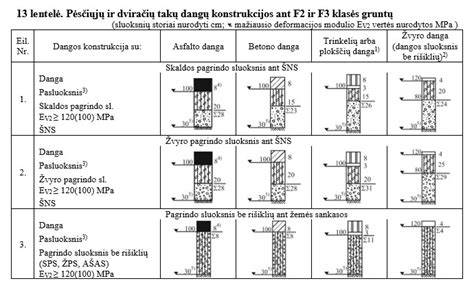 Betono mišinio santykio projektavimo schema
