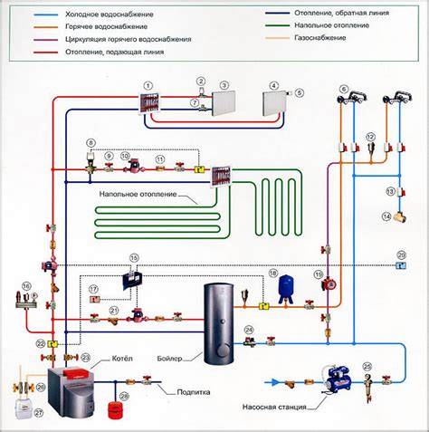 Vamzdynų išvalymo schema