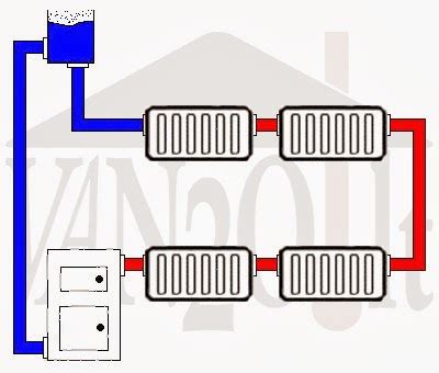 Uždaro tipo šildymo sistema schema
