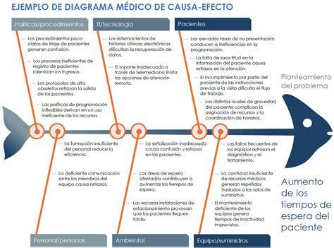https://example.com/miškas-pardavimas-diagrama.png