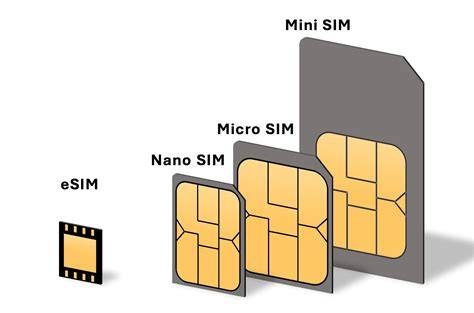 Infografika: SIM kortelių dydžių evoliucija nuo mini iki nano ir eSIM