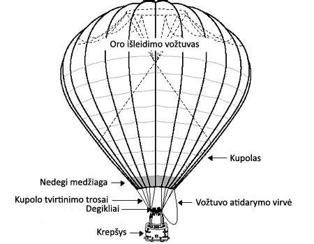 Infografika: kompozitinio baliono konstrukcija ir palyginimas su plieniniu balionu
