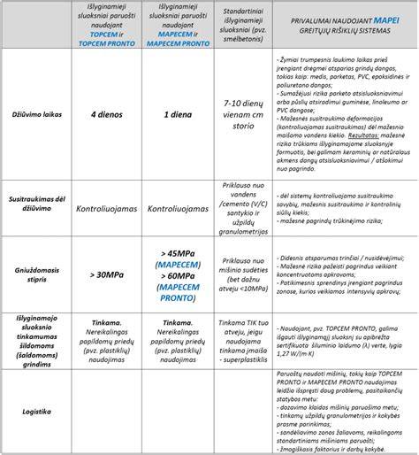 Infografika: grindų betonavimo procesas ir sluoksnių struktūra