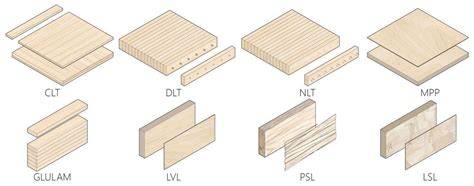 Inžinerinės medienos gaminiai: GLT, CLT, LVL, PSL, I-joist, MDP