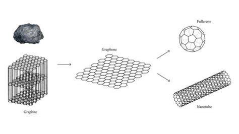 lambda_rezultatai_graphite_vs_balta.png