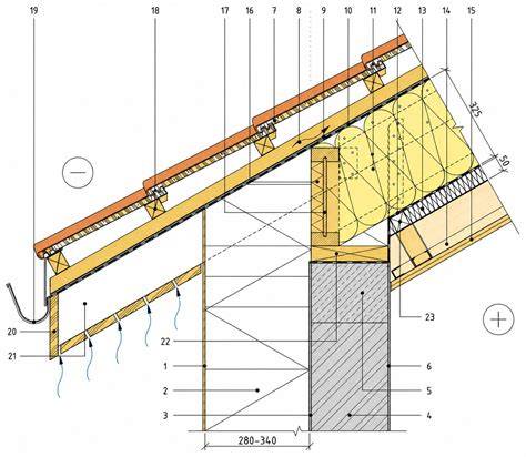 Schema: Stogo šilumos izoliacijos sluoksnių išdėstymas su akmens vata