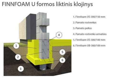 Schema: U formos liktinis klojinys rostverkui