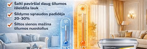Infografika: Kaip veikia ventiliuojamos sienos su vatos sluoksniu