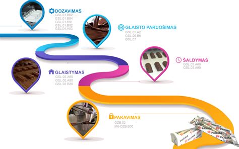 Silikoninių formų gamybos procesas