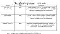 Infografika: kazeino klijų sudėtis, gamybos srautai ir taikymo sritys