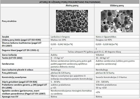 Poliuretano putų struktūra: atvirų ir uždarų porų palyginimas