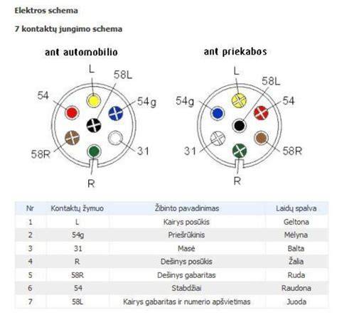 PVC valtis ant priekabos - laikymo ir transportavimo schema