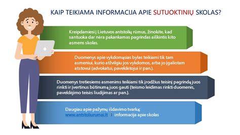 Infografinė diagrama apie atitikties deklaracijos sudėtį: gamintojas/importuotojas, techniniai duomenys, bandymai, teisiniai aktai