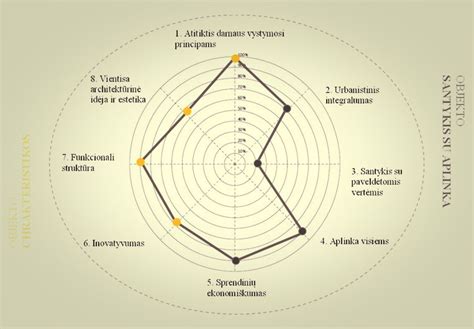 Vizualinė lyginamoji lentų kokybės diagrama