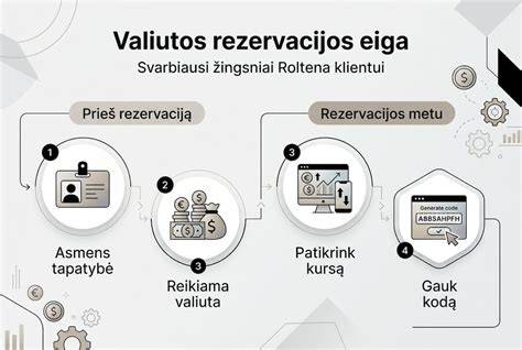 Infografika: žingsnis po žingsnio klijavimo procesas