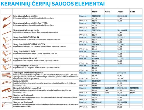 Monier stogo sistemos elementai