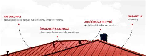 Stogo dangų ir apdailos medžiagų asortimentas