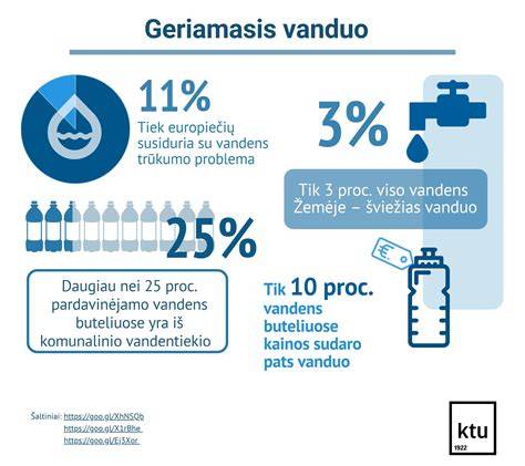 Infografika apie PAC vartojimą vandens valymo procese