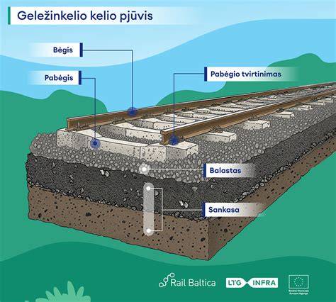 Geotekstilė po skaldos danga infografika