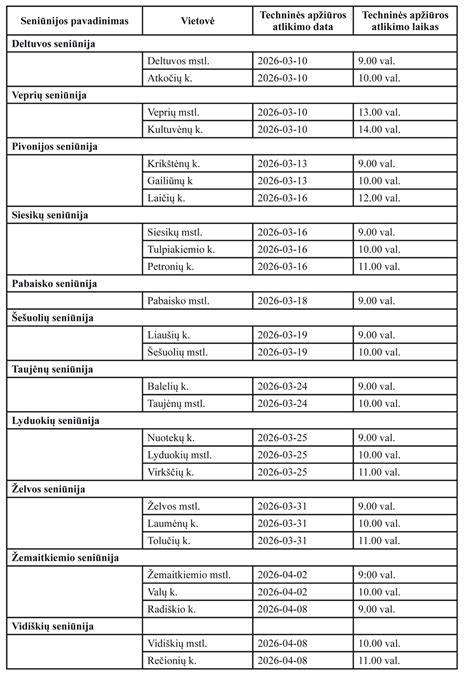 Grafikas: Pagrindiniai TDS elementai ir jų ryšiai