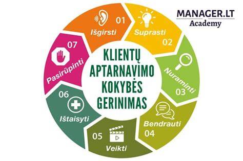 Aptarnavimo ir kokybės garantijos schema