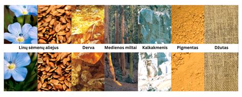 Sudėtinės natūralaus linoleumo medžiagos