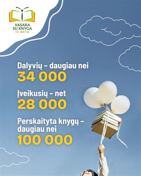 Infografika: stovyklų datos, dalyvių skaičius ir kelių remonto laikotarpiai