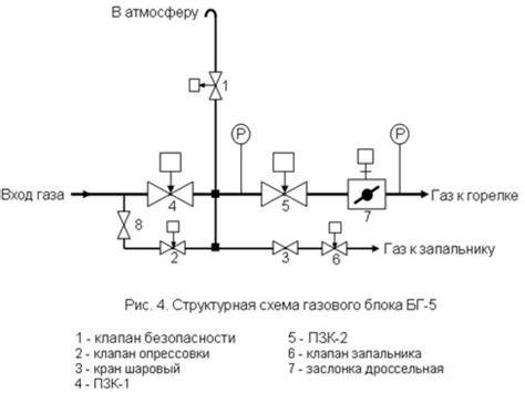 pavirsyje gruntavimo tikrinimo bandymas schema